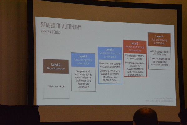 stages of autonomy